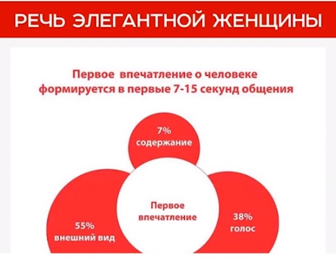 Речь элегантной женщины